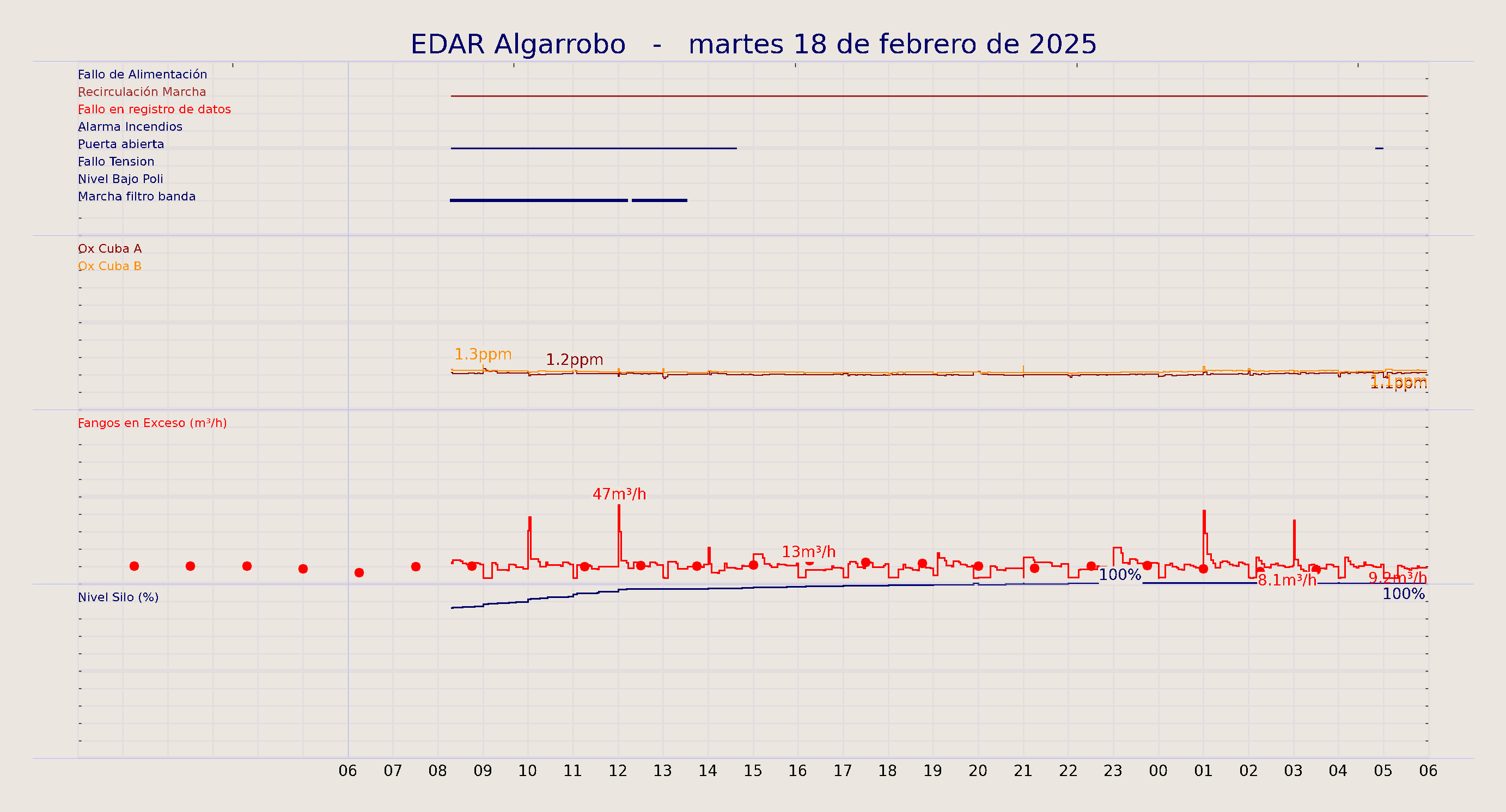 ../../imagenes/vid/2025/EDAR Algarrobo/2025-02-18 EDAR Algarrobo.png